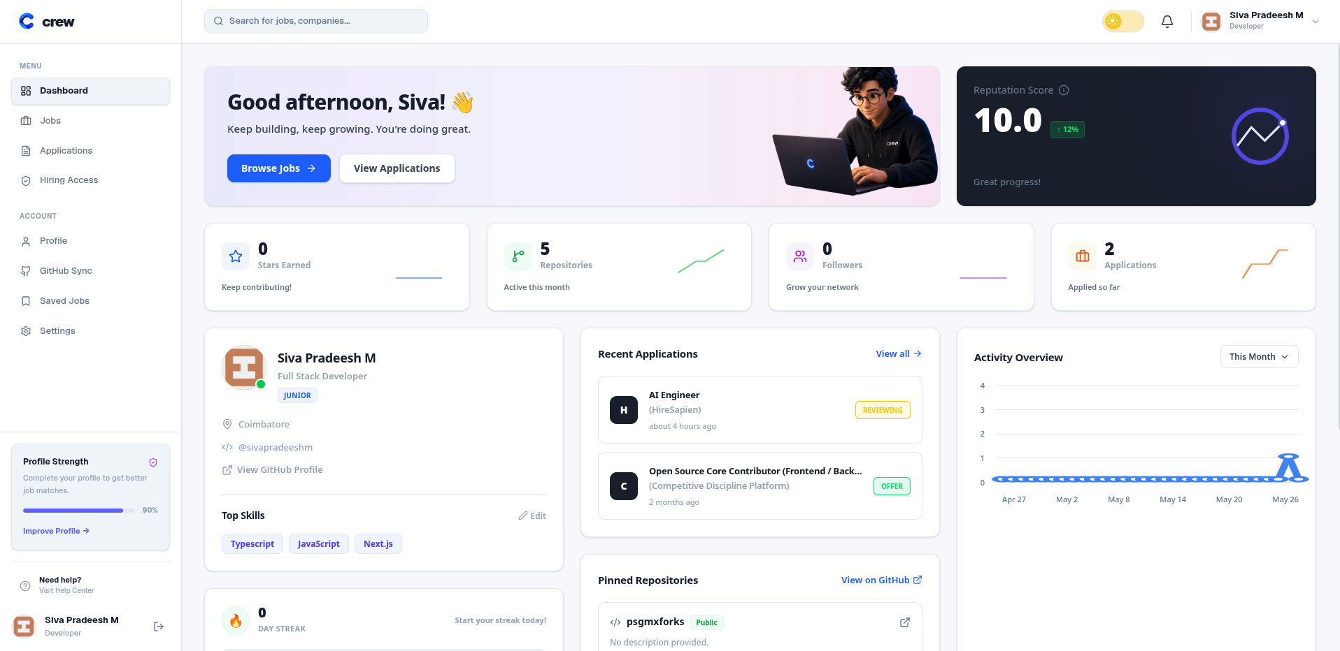 Admin user management panel